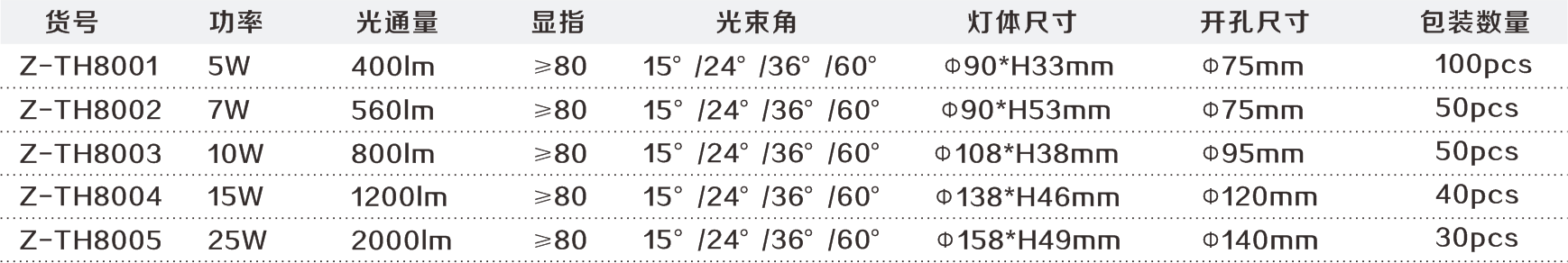 亮化工程厂家-中粤智汇能源科技（广东）有限公司